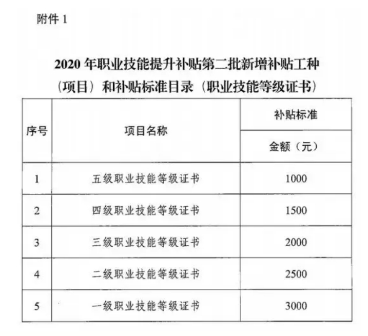 桦甸企业人力资源管理师认证培训课程